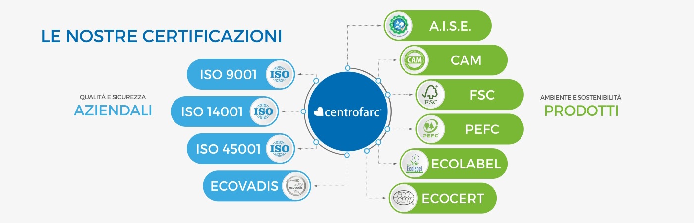 Banner Certificazioni